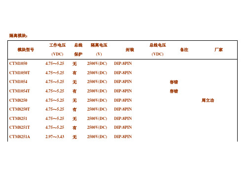 CAN收发器IC(模块)选型指南