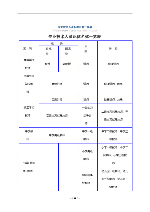 专业技术人员职称名称一览表