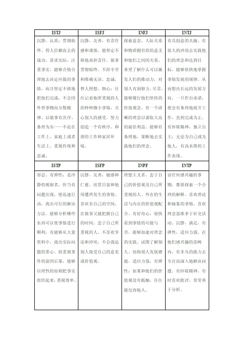 mbti16种性格类型及其通常具有的特征