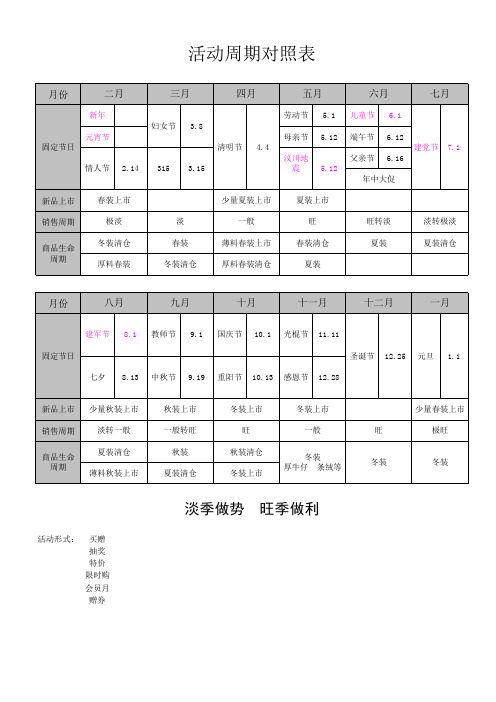 活动周期对照表