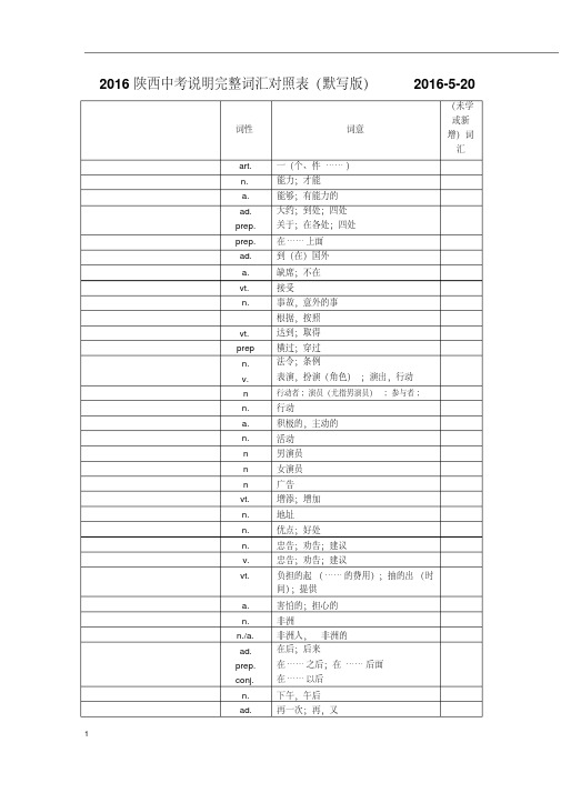 2016陕西中考说明英语完整词汇(默写版)2016-5-20资料