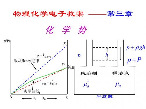 03章_化学势