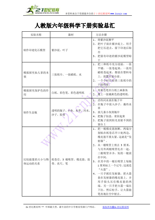 六年级科学下册实验总汇