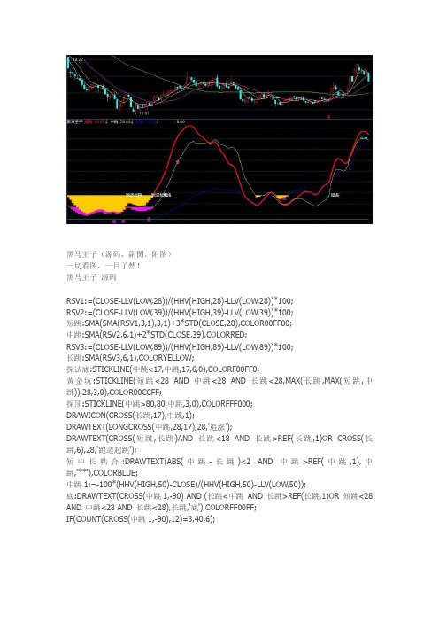 通达信指标公式源码 黑马王子 副图源码