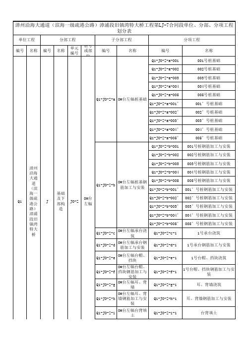 特大桥工程部位划分表