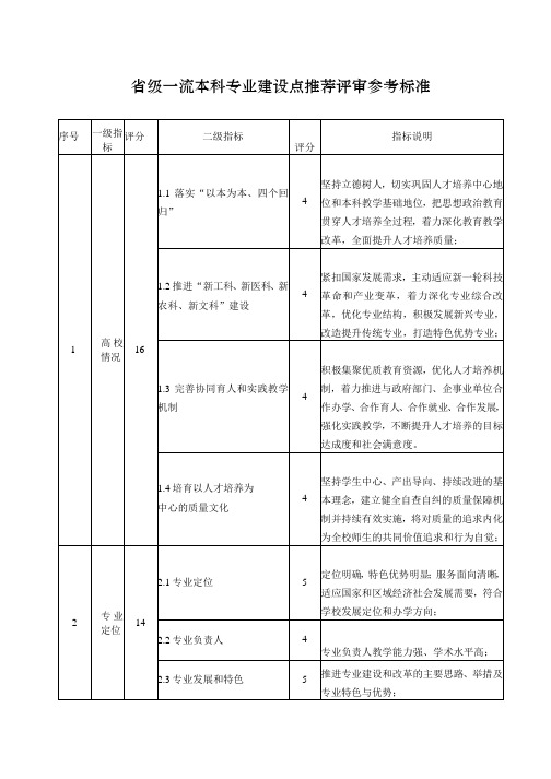 省级一流本科专业建设点推荐评审参考标准