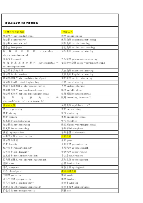 粉末冶金(PM)专业英语