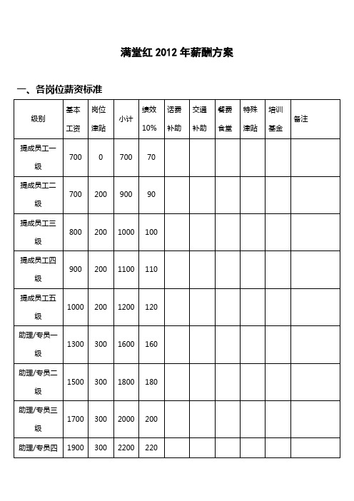 2012年薪酬及晋升