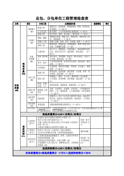 总包、分包单位工程管理检查表