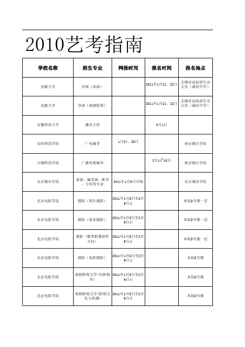 2011艺考指南