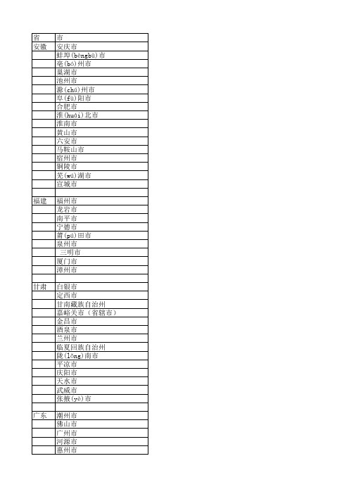 中国省市县列表大全