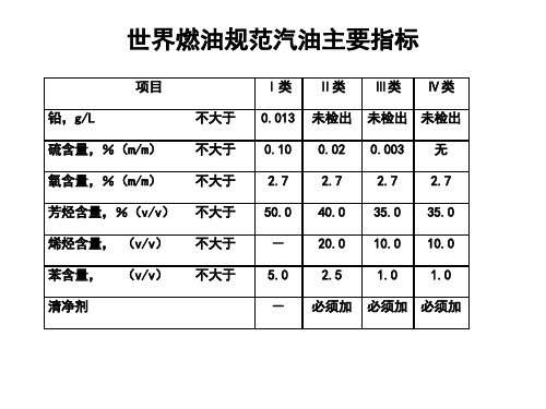 世界燃油规范汽油主要指标