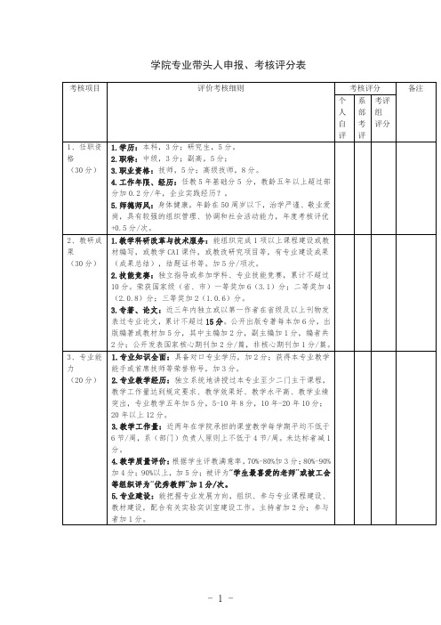 学院专业带头人申报、考核评分表