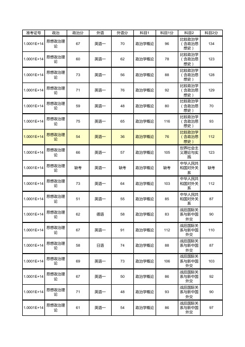 2014年北京大学政府管理学院考研成绩 报录比 含行政管理、公共管理等