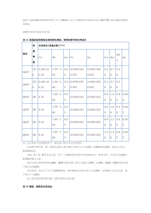 GBT 16270-96高强度钢板标准