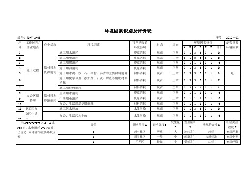 1、环境因素识别及评价表