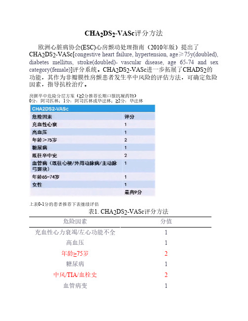 CHA2DS2-VASc评分方法