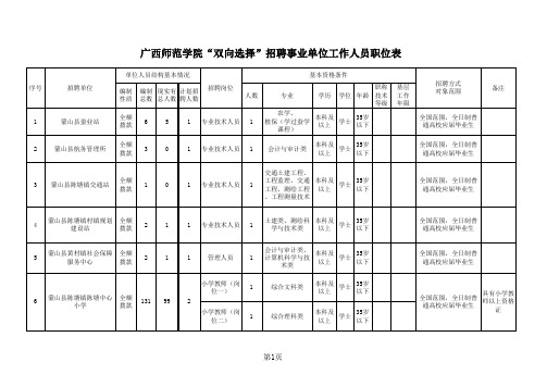 9号附件1：广西师范学院职位表