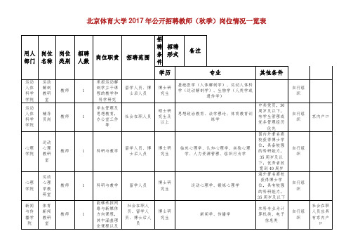北京体育大学2017年公开招聘教师(秋季)岗位情况一览表.doc