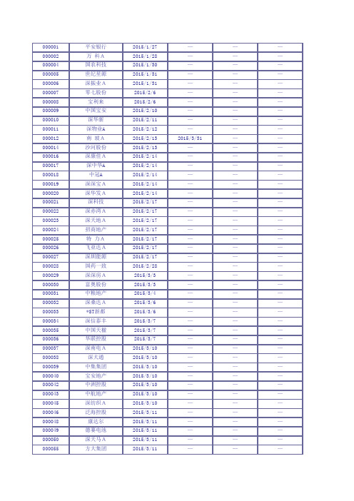 2015年沪深A股年报披露时间顺序表.