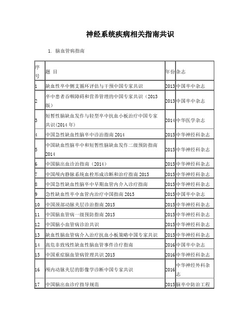 神经系统疾病指南共识集