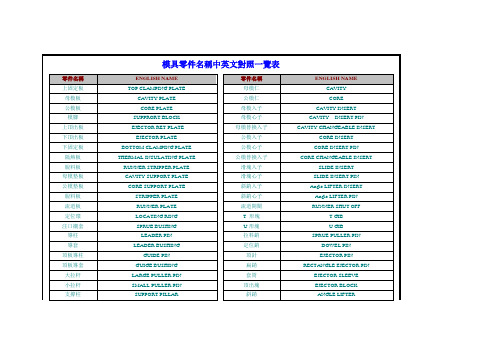 模具零件中英文对照表