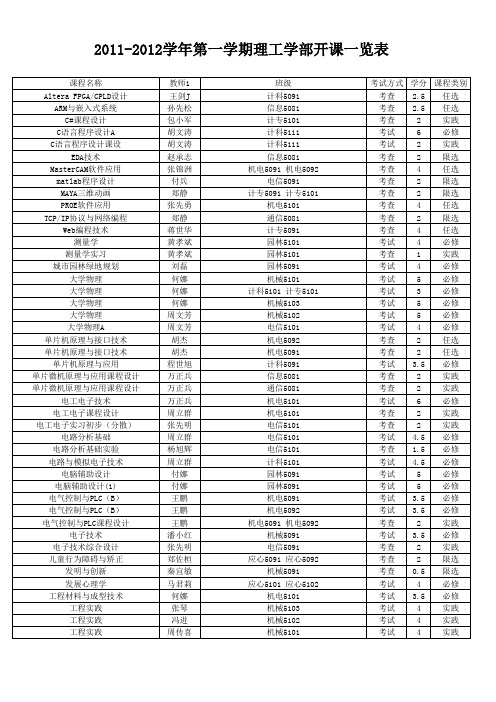 2011-2012学年第一学期理工学部开课一览表