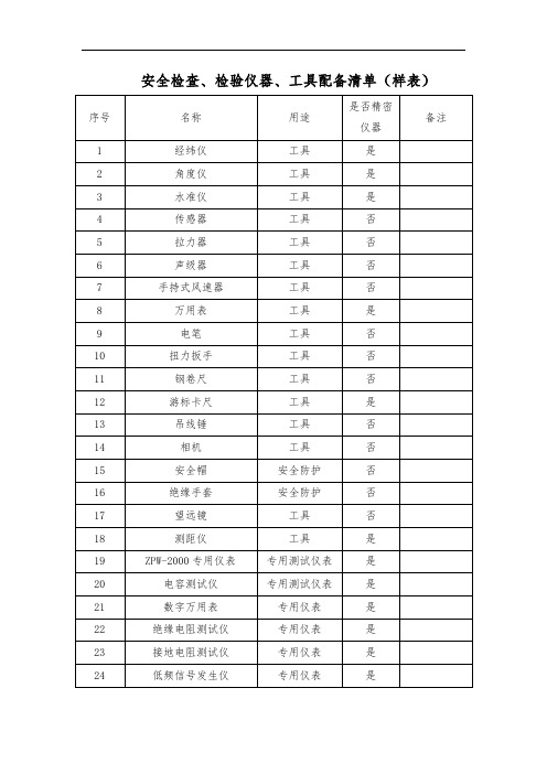 安全检查、检验仪器、工具配备清单(样表)