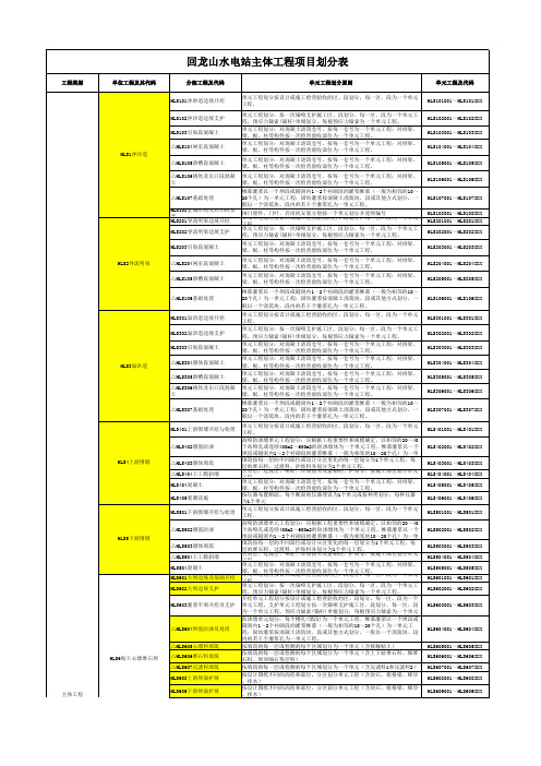回龙山水电站主体工程项目划分表