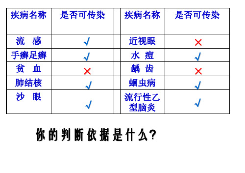 人教版八年级生物下册8.1.1传染病及其预防(共36张PPT)