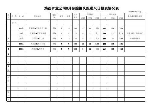 东山8月份综掘机日常报