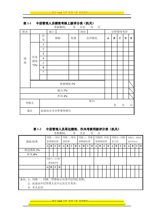 表1-1中层管理人员绩效考核上级评分表(机关)