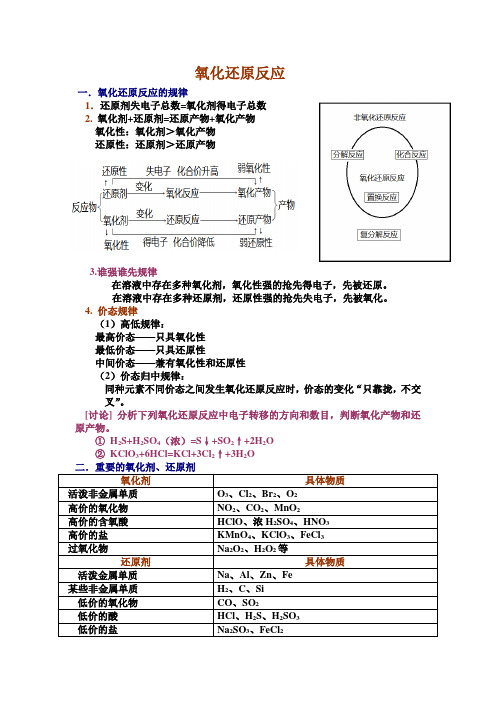 氧化还原反应知识点