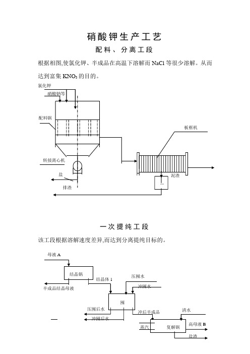 硝酸钾生产工艺