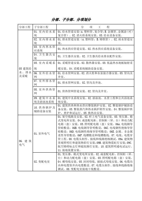 水电分部分项目录