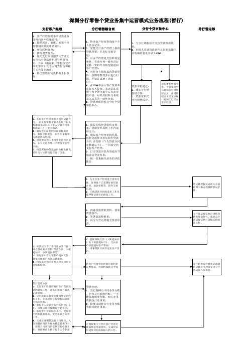 银行深圳分行个贷业务集中运营模式流程图