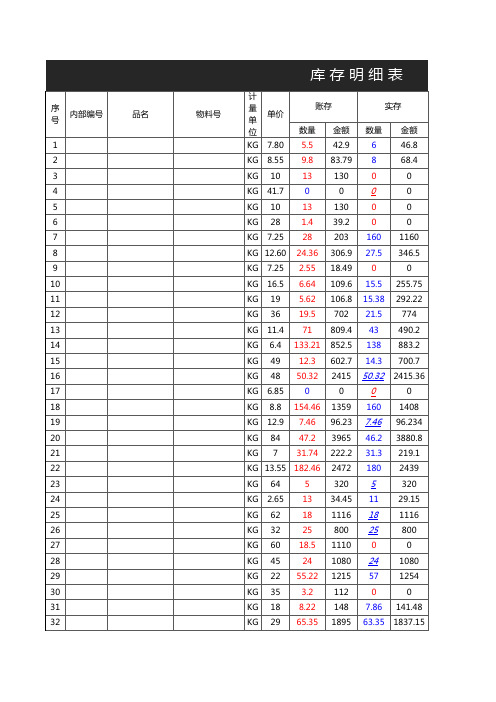 库存明细表excel模板