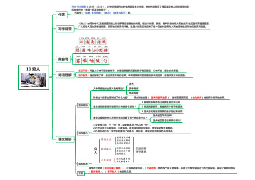 部编人教版小学语文六年级上册课文思维导图 13 穷人