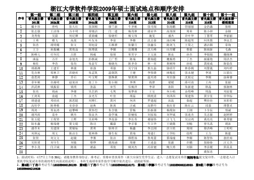 研究生复试考生面试分组情况