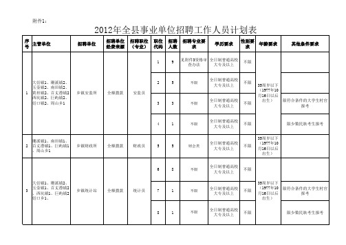 1、2012年文成县事业单位公开招聘工作人员计划表