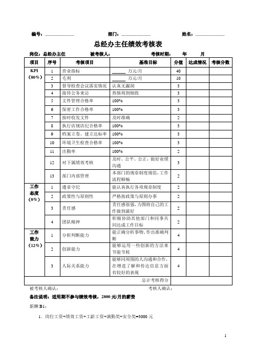 办公室绩效考核表