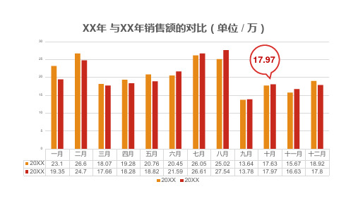 数据对比图数据分析图表设计PPT模板