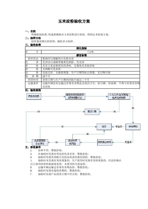 食品原材料 玉米淀粉 验收方案