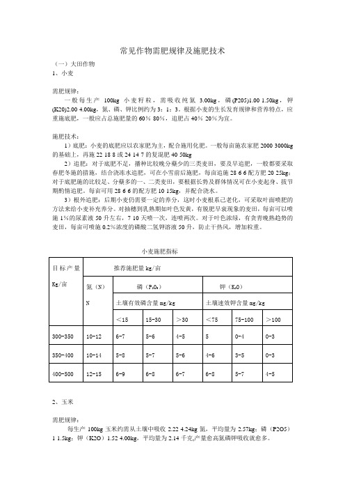 常见作物需肥特点及施肥技术