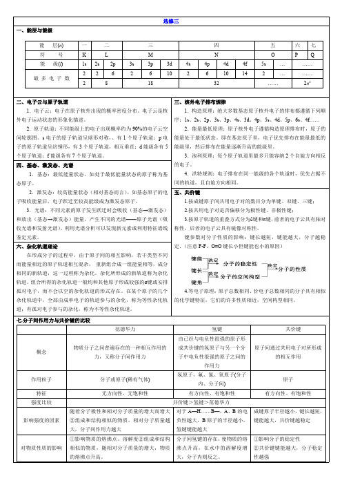 高中化学选修三选修四 公式大全 知识卡片ppt