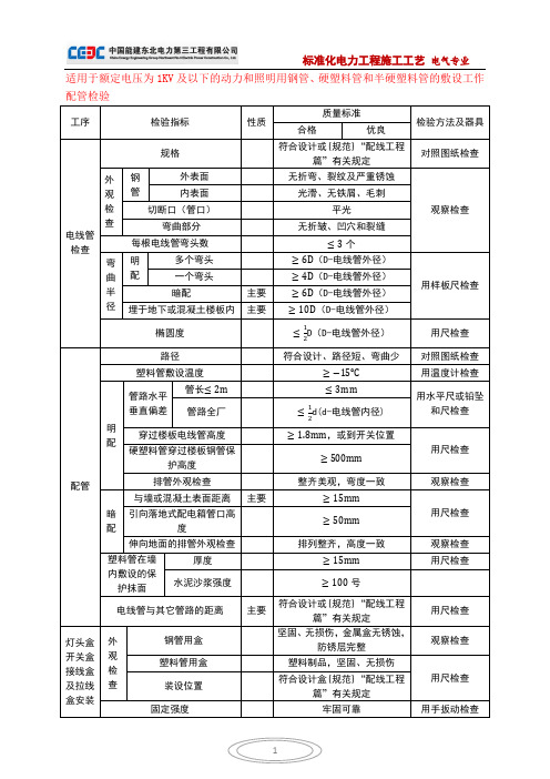 电力建设配线工程配管施工检验指标及质量标准(电气工程质量检验评定标准实务操作)