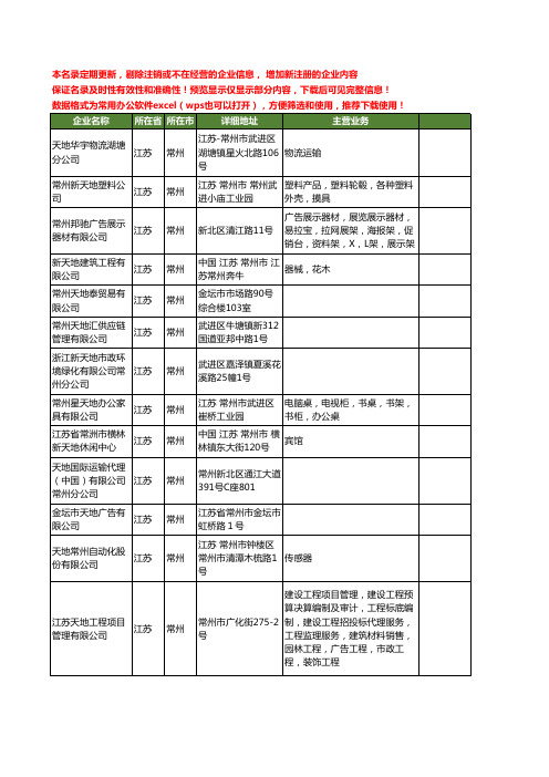 新版江苏省常州天地工商企业公司商家名录名单联系方式大全194家