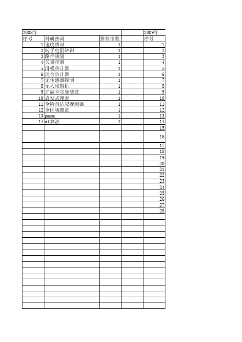 【系统仿真学报】_无传感器控制_期刊发文热词逐年推荐_20140723