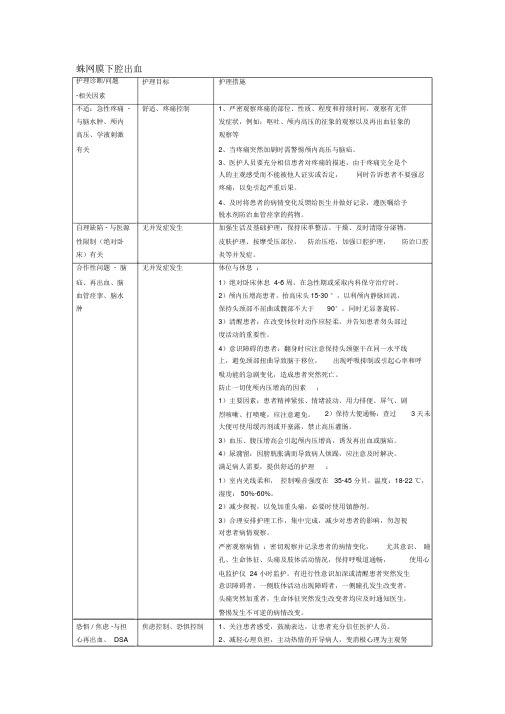 蛛网膜下腔出血护理诊断及护理措施