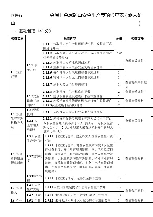 金属非金属矿山安全生产专项检查表露天矿山基础管理